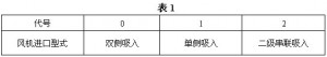 离心通风机型号