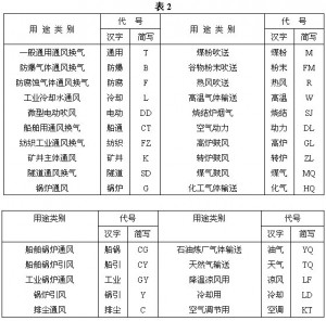 离心通风机名称代号