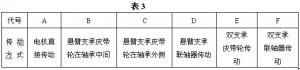 离心通风机传动方式