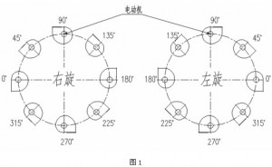 离心通风机旋转方向