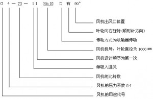 离心通风机举例
