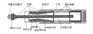 金久卓尔管道内壁喷砂器,喷砂机配件